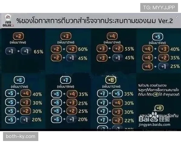 卡马文加上限究竟有多高：天赋天花板与成长潜力分析