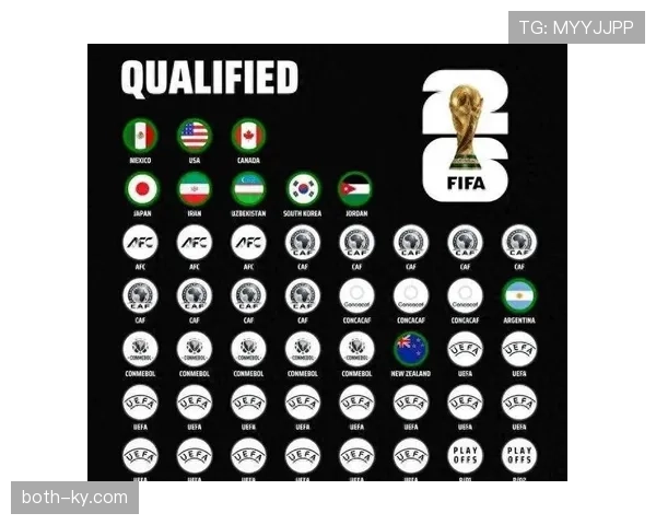 2026世界杯48支球队分组规则和小组赛晋级条件详解
