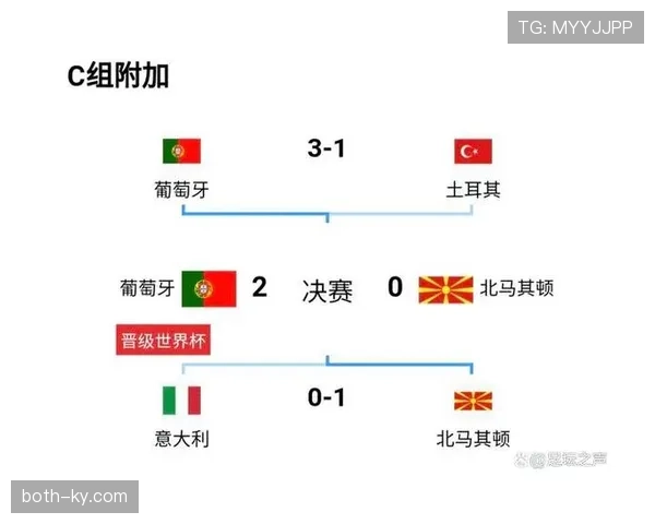 世界杯小组赛焦点战赛前胜率分析完整版 世界杯小组赛焦点战赛前胜率分析完整版