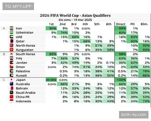 2026世界杯欧洲球队晋级概率排行榜