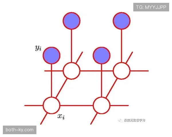 I组概率模型深度解读