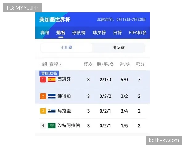 世界杯H组最新消息：佛得角成为小组第二晋级